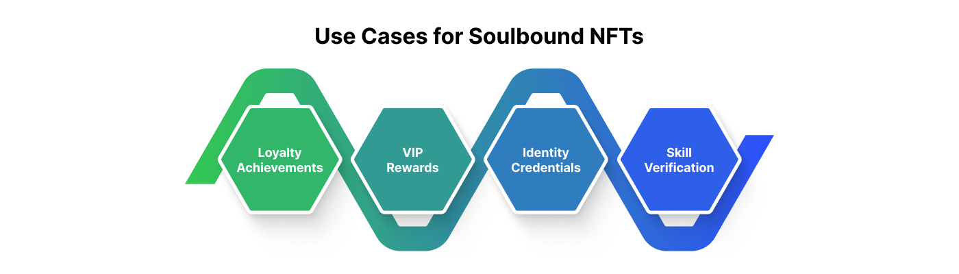 Use Cases for Soulbound NFTs